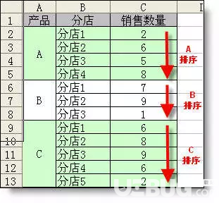 excel表格排序方法總結(jié) excel三種排序方法