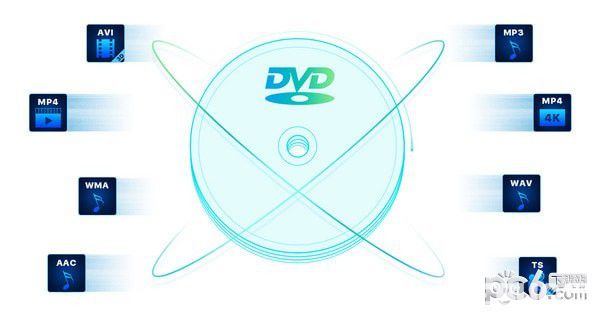 Ukeysoft DVD Ripper(DVD轉(zhuǎn)換軟件)