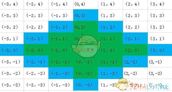 《了不起的修仙模擬器》中的靈氣系統(tǒng)怎么樣