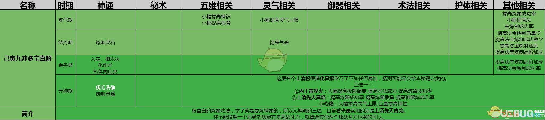 《了不起的修仙模擬器》己寅九沖多寶真解功法怎么修煉