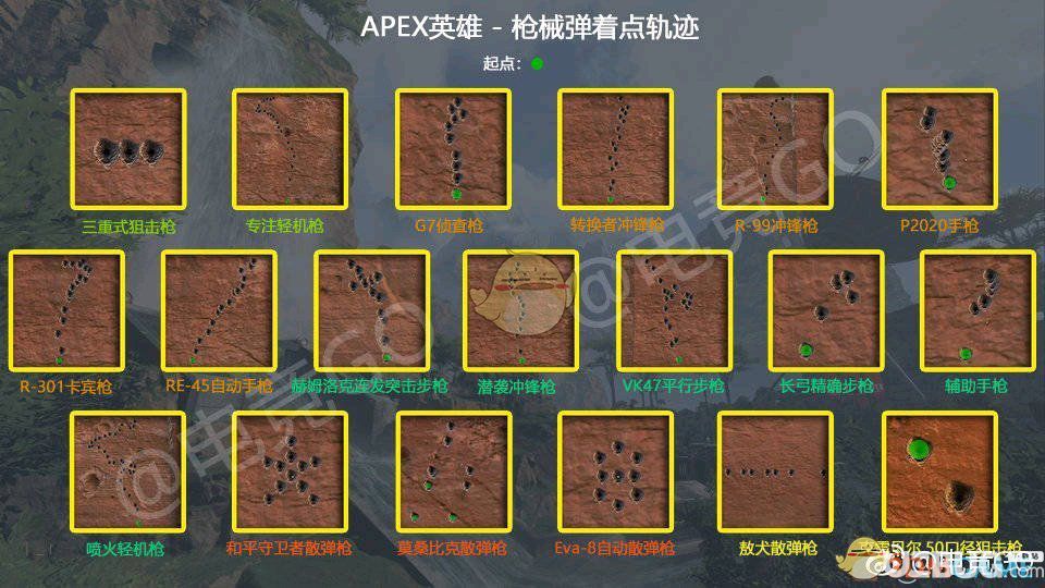 《Apex英雄》游戲中全武器彈道屬性介紹