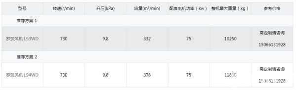 羅茨鼓風(fēng)機在線選型報價系統(tǒng)