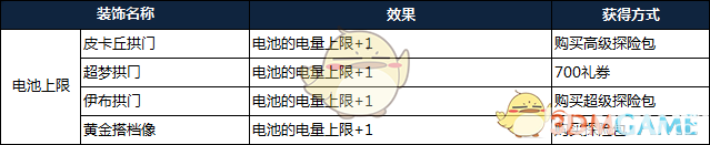 《寶可夢探險(xiǎn)尋寶》中裝飾系統(tǒng)具體效果是什么 都有什么用