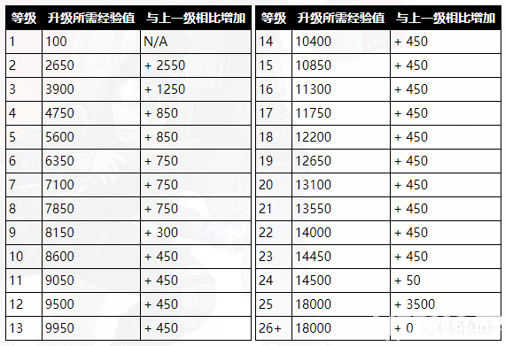 《Apex英雄》哪些罌粟會(huì)影響經(jīng)驗(yàn)值的獲取 經(jīng)驗(yàn)值怎么計(jì)算的