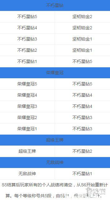 《絕地求生刺激戰(zhàn)場手游》S6賽季段位怎么繼承