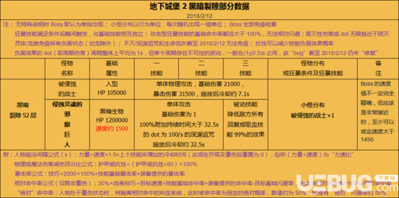 《地下城堡2手游》裂隙52層怎么打