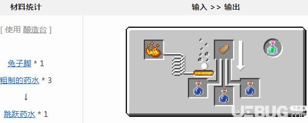 《我的世界》跳躍藥水怎么獲得