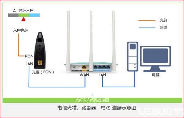 電信光貓