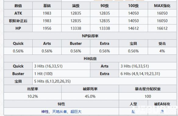 《FGO手游》帝王花怎么樣