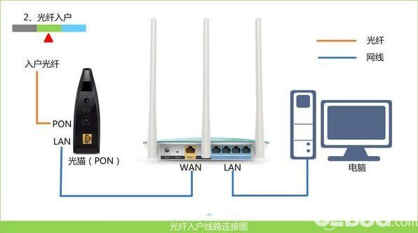 路由器192.168.1.1怎么通過手機(jī)登陸后臺(tái)