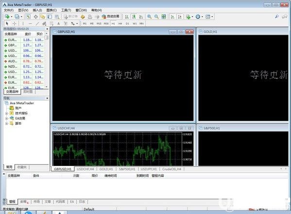 Ava metatrader