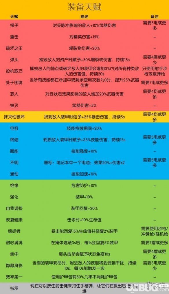 《全境封鎖2》狙擊手武器裝備怎么選