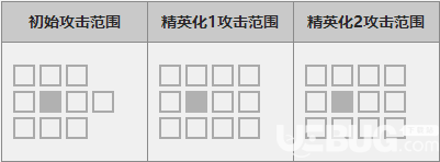 《明日方舟手游》夜鶯角色技能是什么