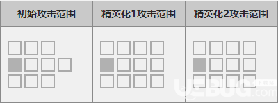 《明日方舟手游》藍(lán)毒有什么技能