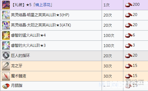 《FGO手游》大奧活動(dòng)商店兌換列表一覽