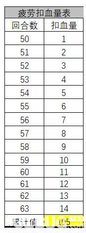 自走棋手游扣血規(guī)則