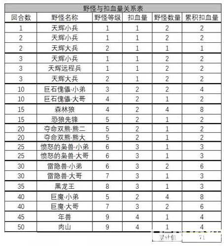 自走棋扣血規(guī)則