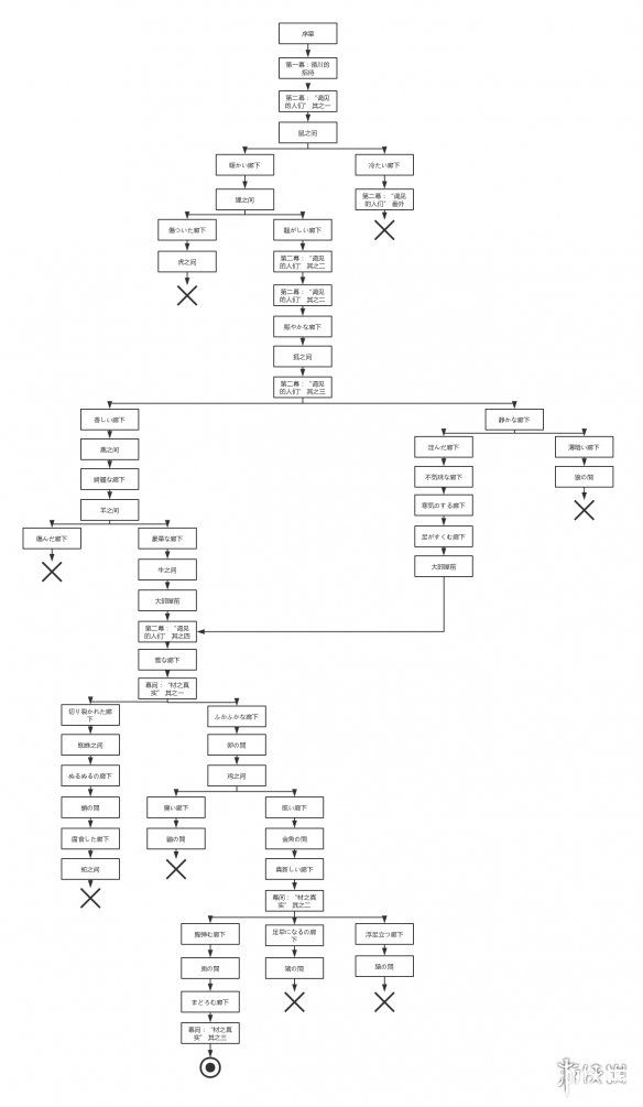 《FGO手游》大奧活動迷宮地圖怎么樣