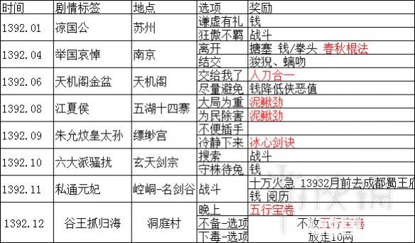 《武林志》游戲全事件傳聞列表匯總大全