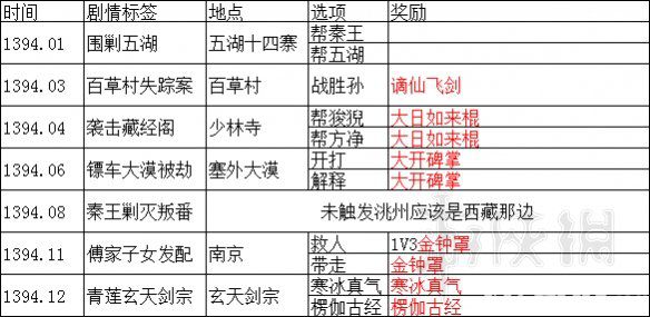 《武林志》游戲全事件傳聞列表匯總大全