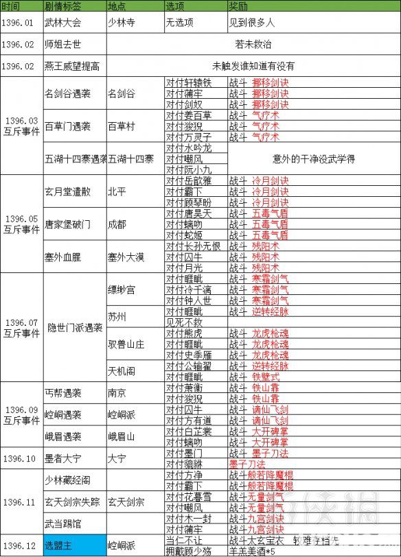 《武林志》游戲全事件傳聞列表匯總大全