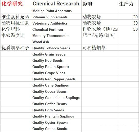 《紀元1800》世博會能獲得什么物品 世博會可獲取物品介紹 