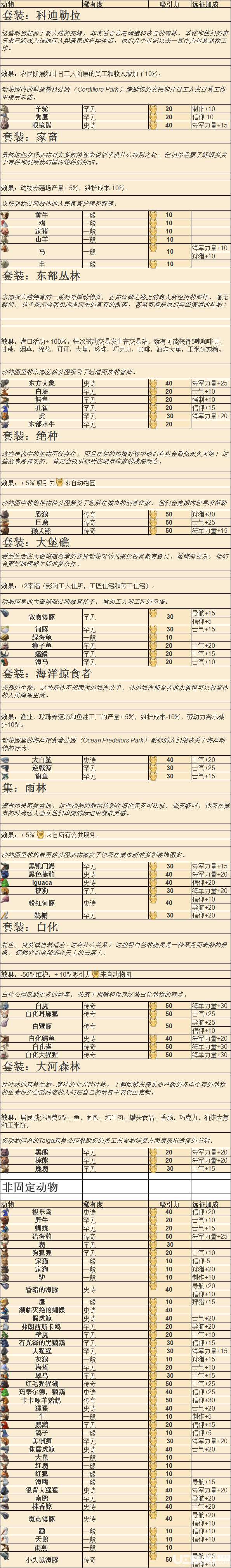 《紀元1800》文物有什么用 動物與文物效果說明