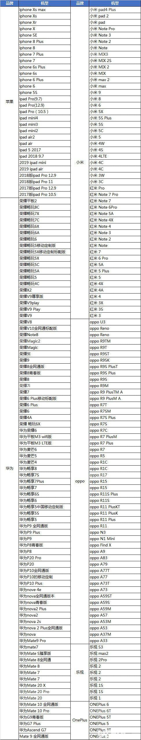 《和平精英手游》都適配哪些機(jī)型