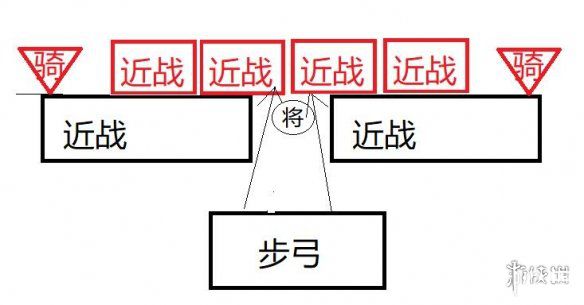 《全面戰(zhàn)爭三國》怎么布陣和戰(zhàn)斗