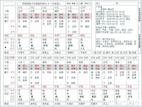 西風四柱八字排盤系統(tǒng)