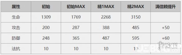 《明日方舟手游》六星重裝塞雷婭怎么樣