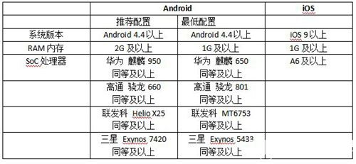 《貓和老鼠手游》閃退怎么解決 延遲高怎么處理