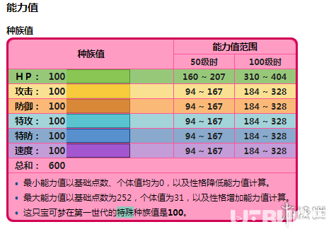 寶可夢劍盾手游夢幻怎么獲得 精靈寶可夢劍盾手游精靈球plus夢幻領(lǐng)取技巧