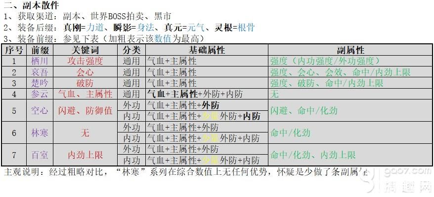 《劍網3指尖江湖手游》畢業(yè)裝備有哪些 畢業(yè)裝備收集攻略