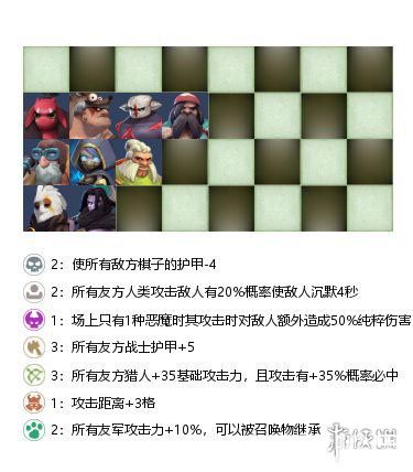 《多多自走棋手游》戰(zhàn)獸獵怎么搭配