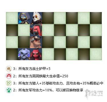 《多多自走棋手游》戰(zhàn)獸獵怎么搭配