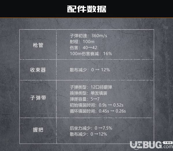 代號(hào)生機(jī)獨(dú)家爆料 槍械及配件首爆！