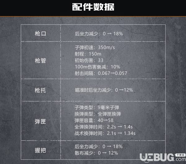 代號(hào)生機(jī)獨(dú)家爆料 槍械及配件首爆！