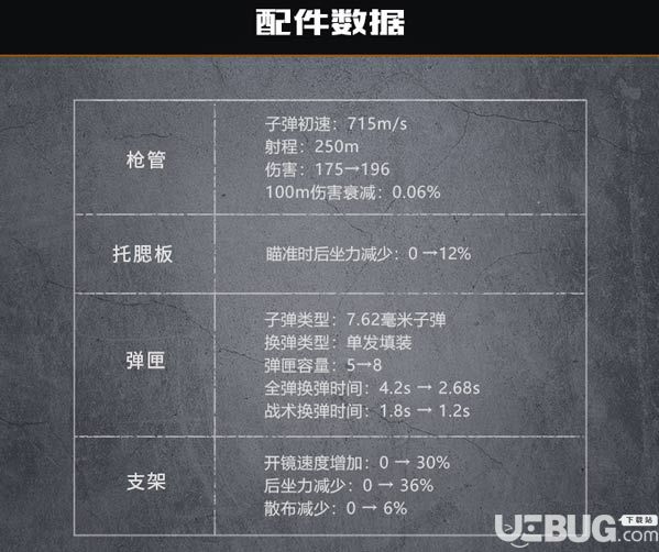 代號生機獨家爆料 槍械及配件首爆！