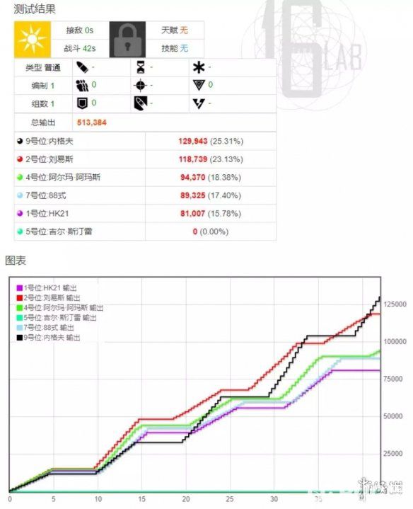 《少女前線手游》阿爾瑪怎么搭配