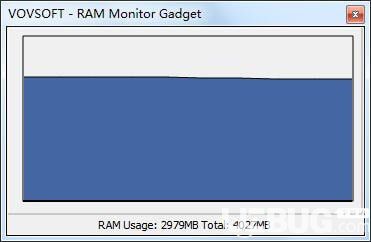 RAM Monitor Gadget(RAM監(jiān)視器)