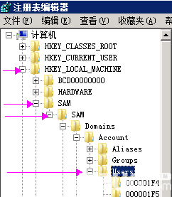 windows server 2008R2克隆賬戶刪除方法介紹