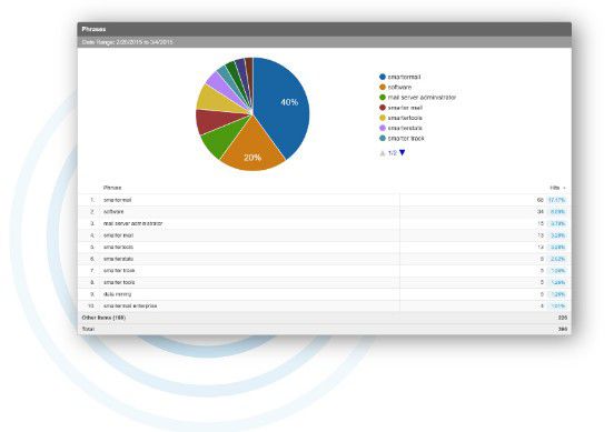 SmarterStats(網(wǎng)站分析SEO工具)