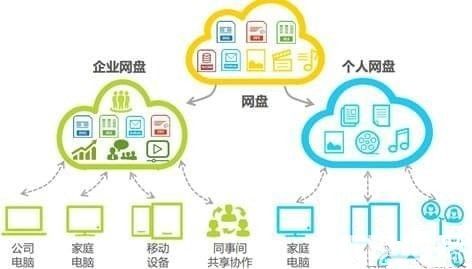 天翼企業(yè)云盤官方下載