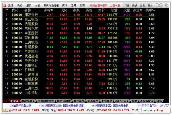 通達(dá)信期貨通