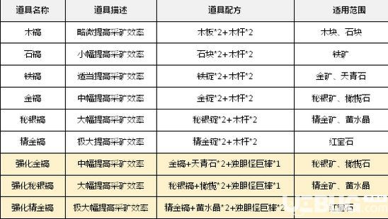 《樂高無限手游》新手怎么挖礦 挖礦基礎教學