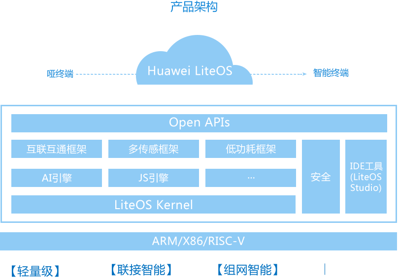 LiteOS Studio下載