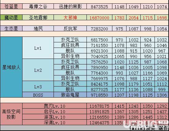 不思議迷宮M09星域攻略 M09星域建筑解析