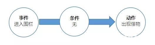 迷你世界地圖推薦：基礎(chǔ)觸發(fā)器地圖