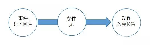 迷你世界地圖推薦：基礎(chǔ)觸發(fā)器地圖